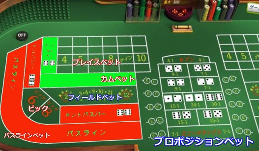 Craps true double odds Meuble roulette fly